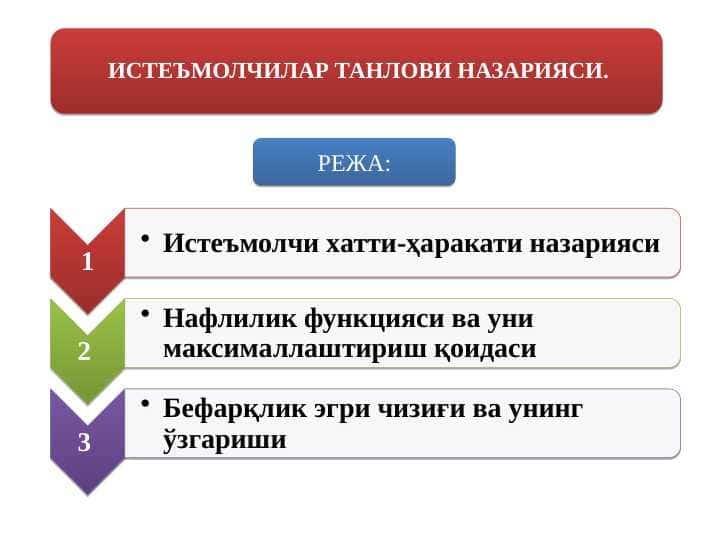 ИСТЕЪМОЛЧИЛАР ТАНЛОВИ НАЗАРИЯСИ