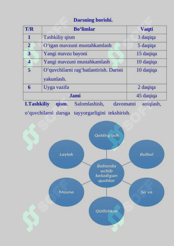 3-sinf texnologiya dars ishlanma Barg naqshli kashta mavzusida 3