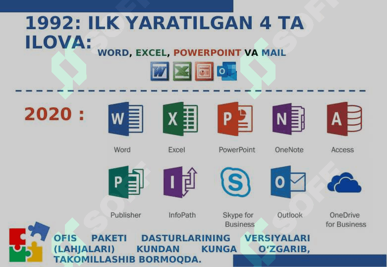 MS WORD DASTURI VA UNING INTERFEYSI 5