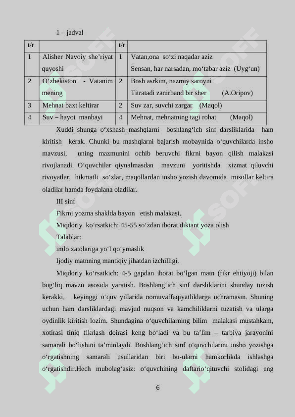 Boshlang‘ich sinflarda bayon yozishga o‘rganish 6