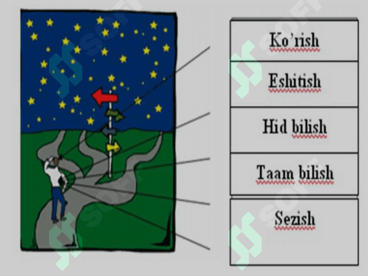 Iqtisodiyotda axborot-kommunikatsion texnologiyalari va tizimlar faniga kirish 6