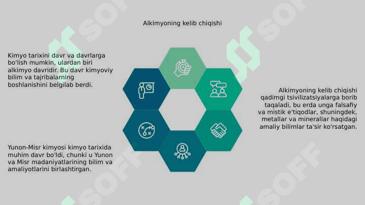 Kimyo tarixining Davr va davrchlarga boʻlinishi . Alkimyo davri.Yunon ‐Misr alkimyosi. 4
