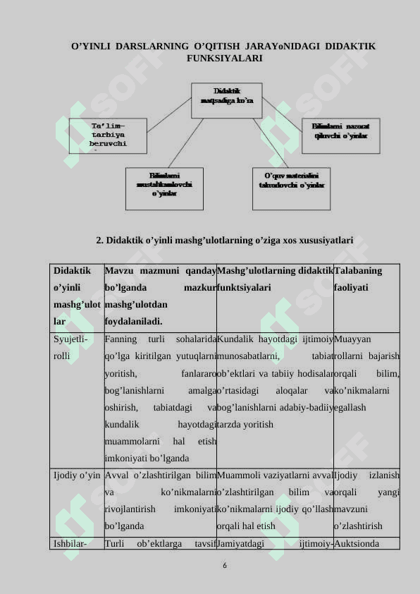 Ishbilarmonlik òyini usuli va undan  foydalanish 6