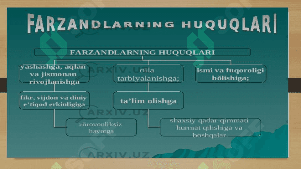 Tarbiya turlari 3