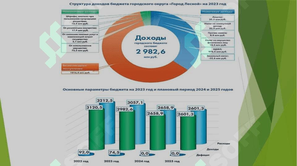 ФИНАНСОВЫЙ СОСТОЯНИЕ И МЕСТНЫЙ БЮДЖЕТЫ ГОРОД БЕРУНИЙ 8