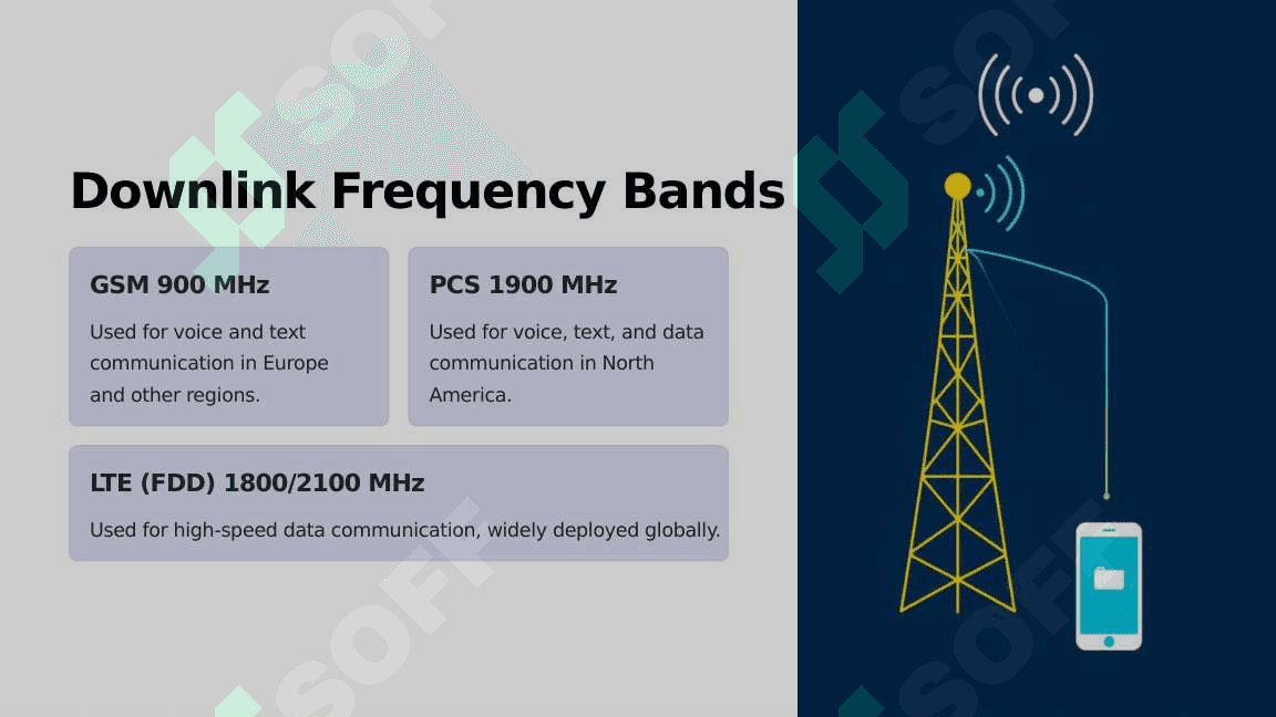 Uplink and Downlink in Mobile Communication 4