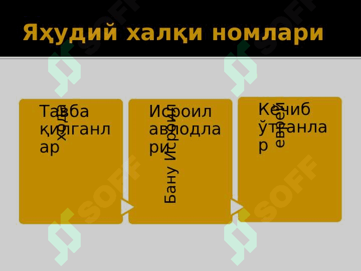 Milliy dinlar pptx 3