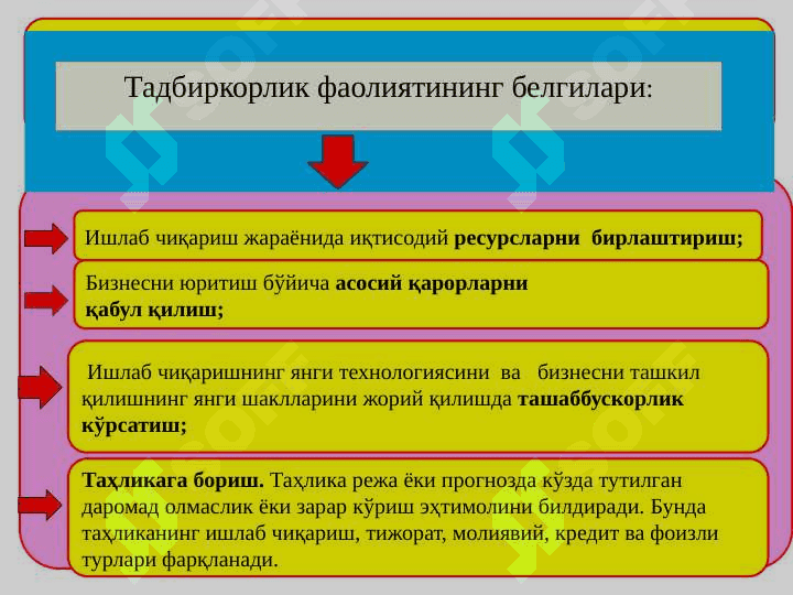 ТАДБИРКОРЛИК ФАОЛИЯТИ ВА ТАДБИРКОРЛИК КАПИТАЛИ 3