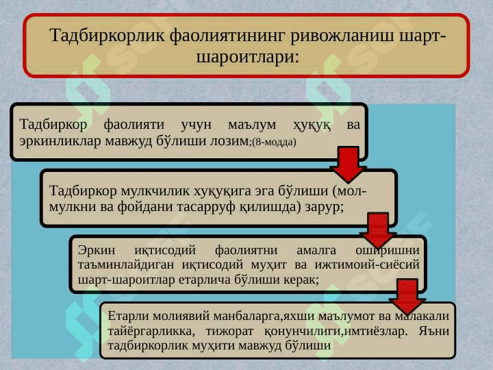 ТАДБИРКОРЛИК ФАОЛИЯТИ ВА ТАДБИРКОРЛИК КАПИТАЛИ 4
