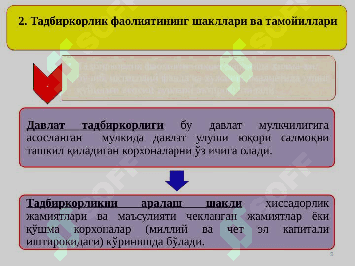 ТАДБИРКОРЛИК ФАОЛИЯТИ ВА ТАДБИРКОРЛИК КАПИТАЛИ 5