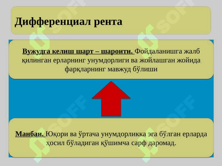 АГРАР МУНОСАБАТЛАР ВА РЕНТА 7