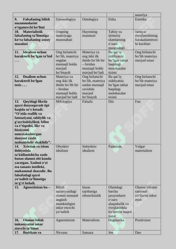 Falsafa yakuniy javoblar 2