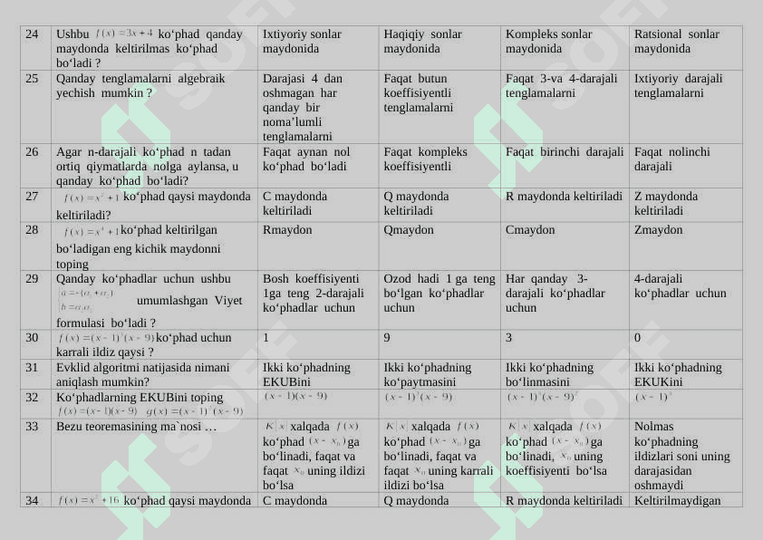 Algebradan oraliq javoblar 4