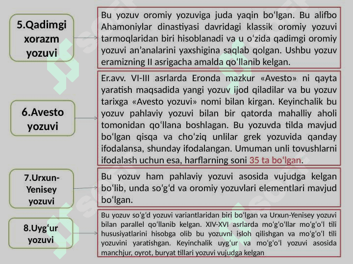 O‘rta Osiyodagi qadimgi yozuvlar. Markaziy Osiyoda arab grafikasining tarqalishi. Sharq qo‘lyozmalarining paleografik xususiyatlari. Yozuv quroli va materiallari. O‘zbek yozuvidagi o‘tkazilgan islohotlar. 6