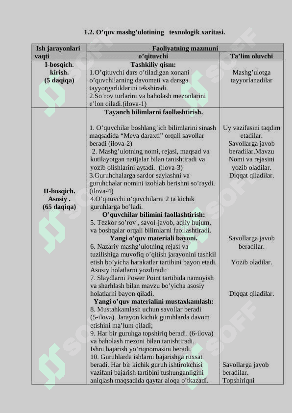 Kollejlar uchun farmakologiya fanidan o'quv qo'llanma 4