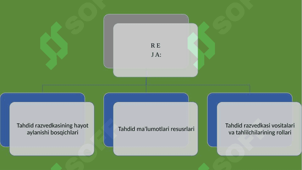 XAVFSIZLIK RAZVEDKASINING HAYOTIY SIKLI 2