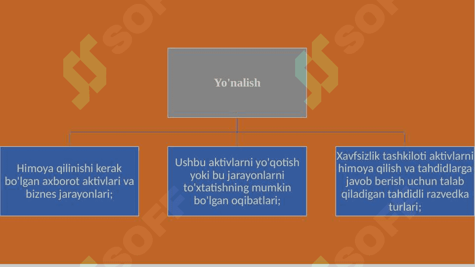 XAVFSIZLIK RAZVEDKASINING HAYOTIY SIKLI 8