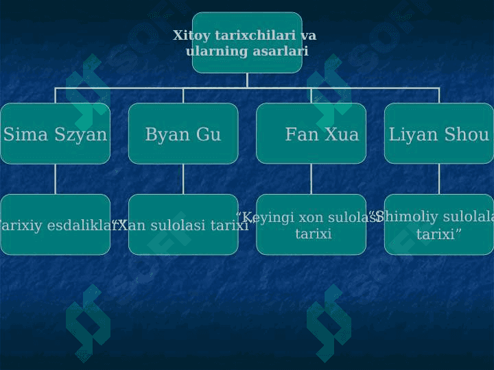 Markaziy Osiyo xalqlari tarixi bo`yicha qadimgi manbalar 7