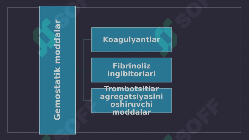 Qon ivishiga ta'sir qiluvchi vositalar 5