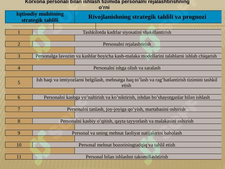 PERSONALNI REJALASHTIRISH 3
