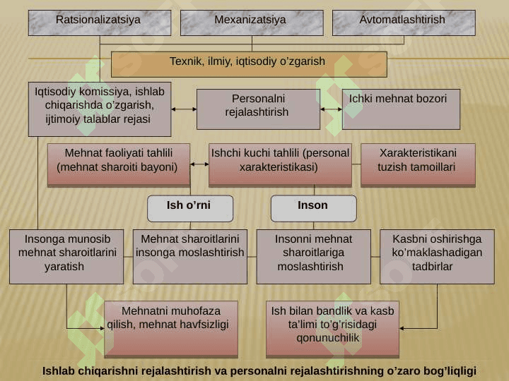 PERSONALNI REJALASHTIRISH 4