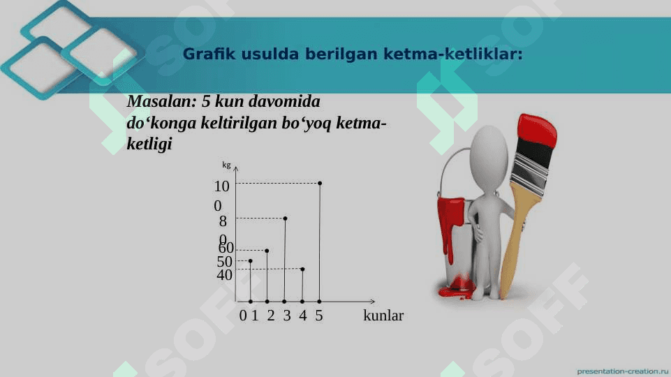 Arifmetik progressiya 6