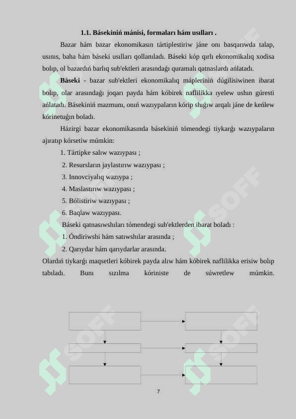 BASEKININ’  TU’RLI   MODELLERINDE   BAHANIN’ QA’LIPLESIW    O’ZGESHELIKLERI . 7