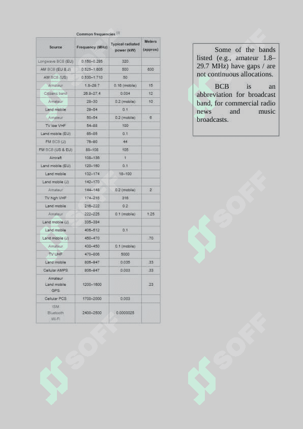 Uplink and Downlink standards and their frequencies used in the mobile communication system 5