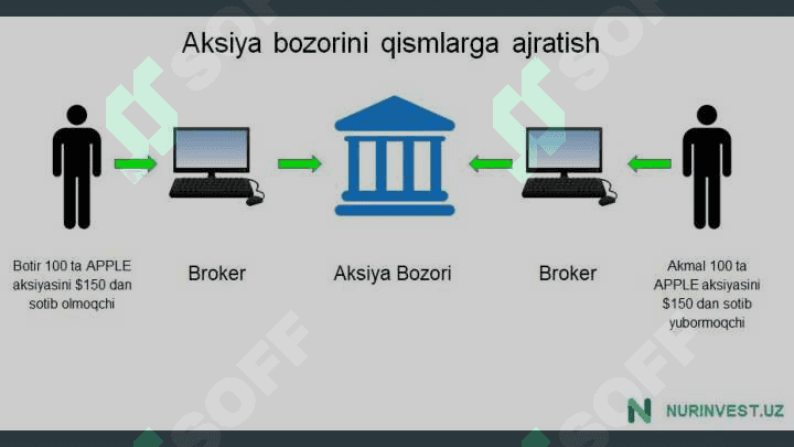trading haqida 3