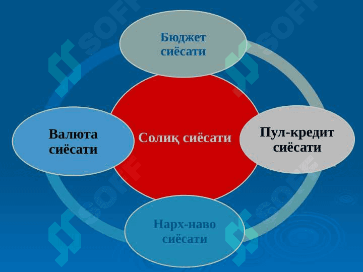 Ўзбекистон Республикасининг Солиқ кодекси 7