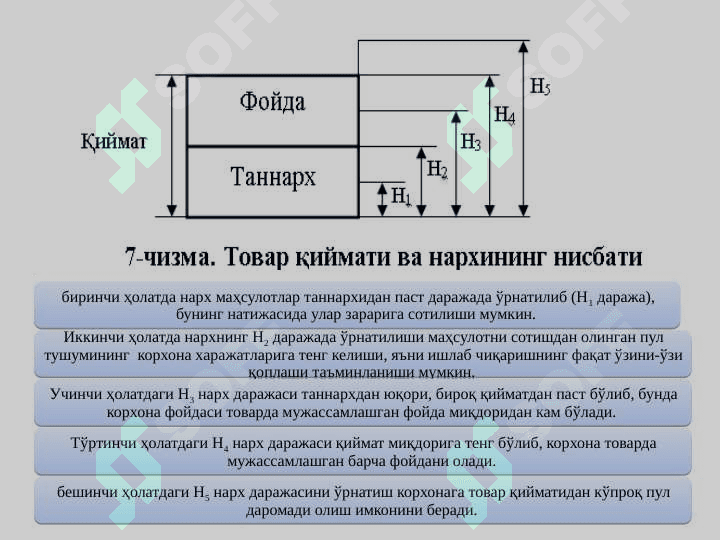 ИШ ҲАҚИ ВА МЕҲНАТ НАЗАРИЯЛАРИ 5