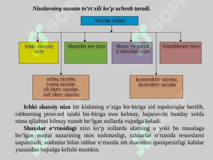 NIZO VA STRESSLARNI BOSHQARISH 5