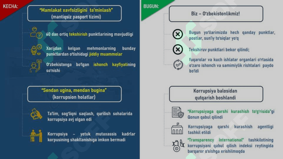 BIR BO‘LSAK – YAGONA XALQMIZ, BIRLASHSAK – VATANMIZ 7