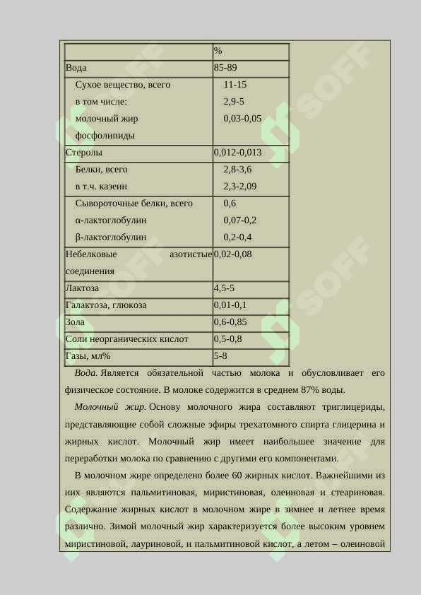Технология и техника молока и молочных продуктов 5