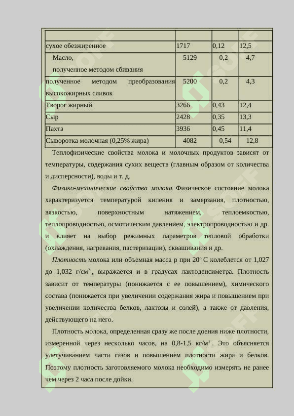 Технология и техника молока и молочных продуктов 8