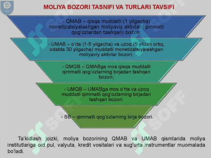 Moliya bozorining iqtisodiyotdagi oʻrni 3
