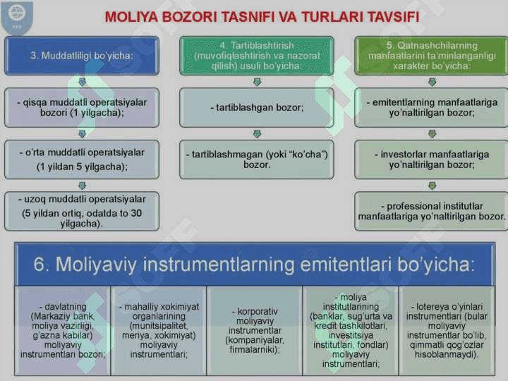 Moliya bozorining iqtisodiyotdagi oʻrni 4