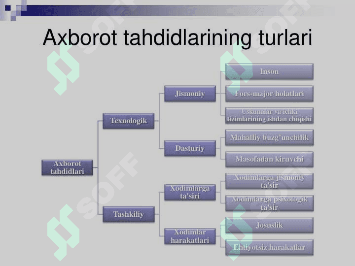 Axborot xavfsizligi 5
