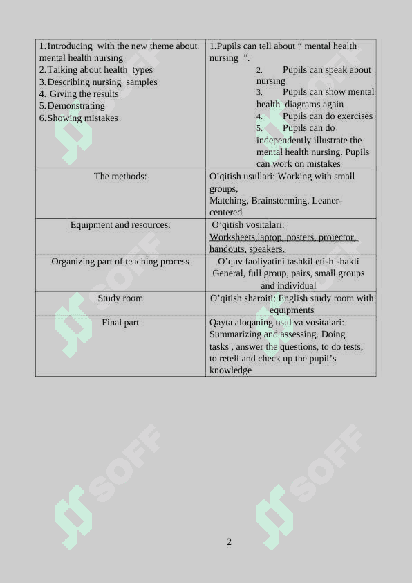 Mental health nursing.docx 2
