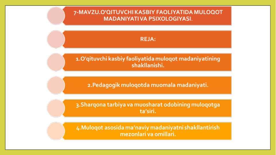 O'QITUVCHI KASBIY FAOLIYATIDA MULOQOT MADANIYATI VA PSIXOLOGIYASI