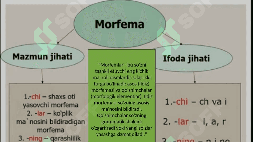 So'zning morfologik tarkib 4