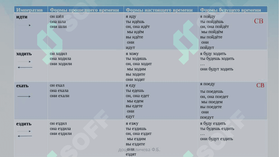 Глаголы движения 3