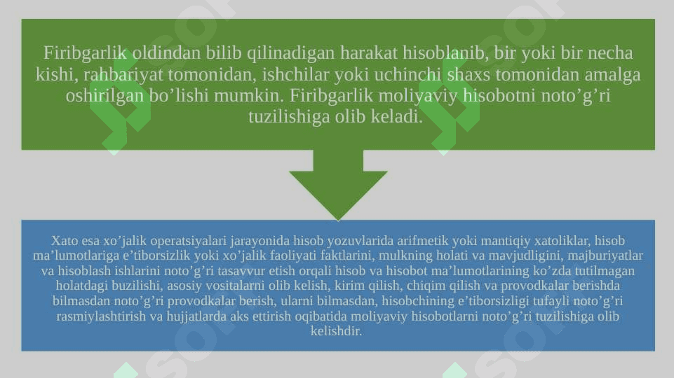 Auditning texnologiyasi Firibgarlik va xato Auditorlik tashkilotining huquqlari majburiyatlari va javobgarligi 5