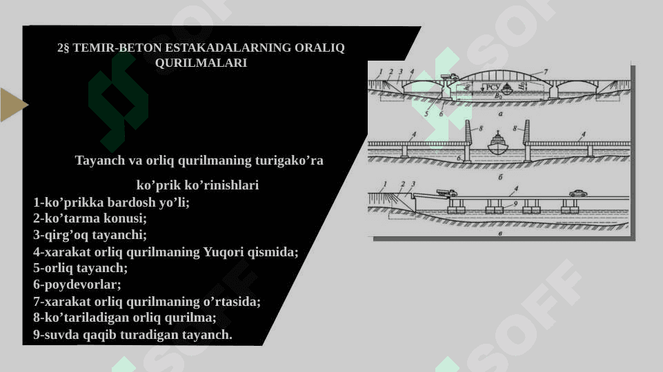 Shahar muhandislik inshootlari 5