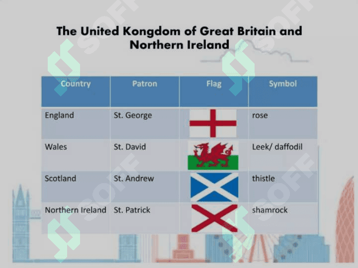 The state structure of countries speaking the foreign language being studied 4