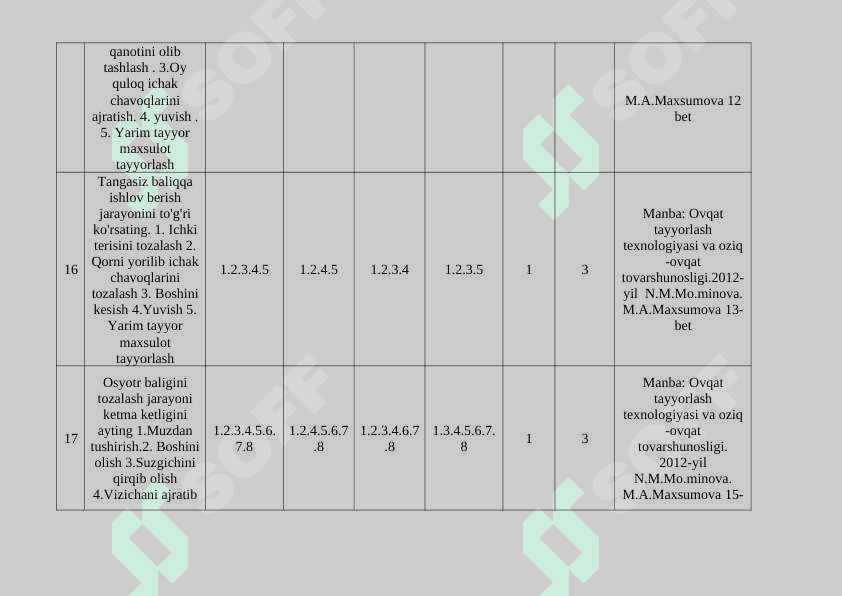 Pazandachilik texnologiyasi asoslari fanidan test materiallari 6