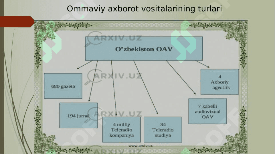 O’zbekiston Respublikasida ommaviy axborot vositalarining faoliyati 4