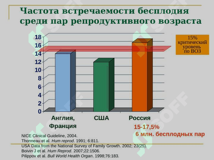 Индукция овуляции , лечение бесплодии 2