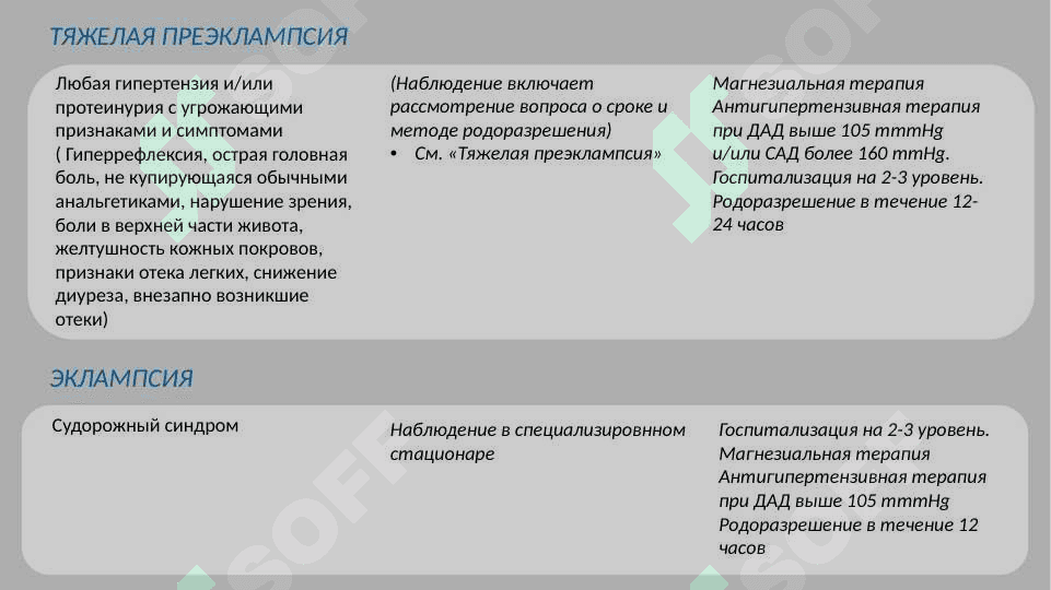 Стандарт ведения беременных с гипертензивным синдромом 7