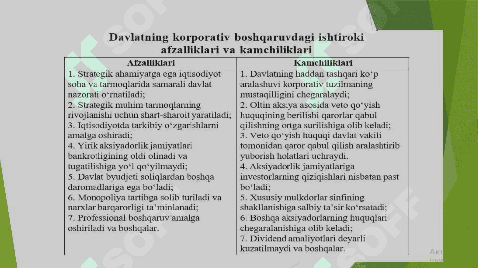 Davlat sektorida korporativ boshqaruv 7
